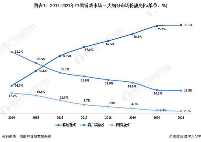 业：腾讯、网易、世纪华通、巨人网络、米哈游……PP电子试玩2024年游戏行业十大代表性研发企(图13)